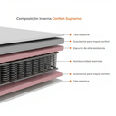 COL CONFORT SUPREMO AB 140X190X35 COD.021122
